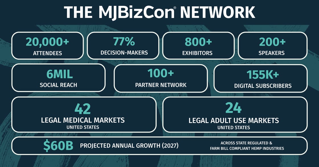 MJBizCon Email Statistics (6)
